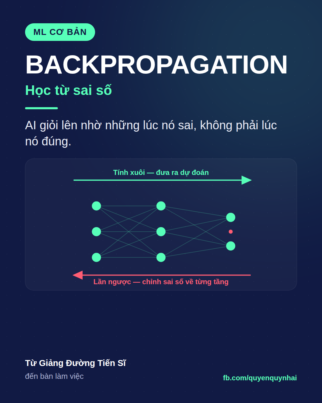 Thẻ Ngày 2 — Học từ sai số