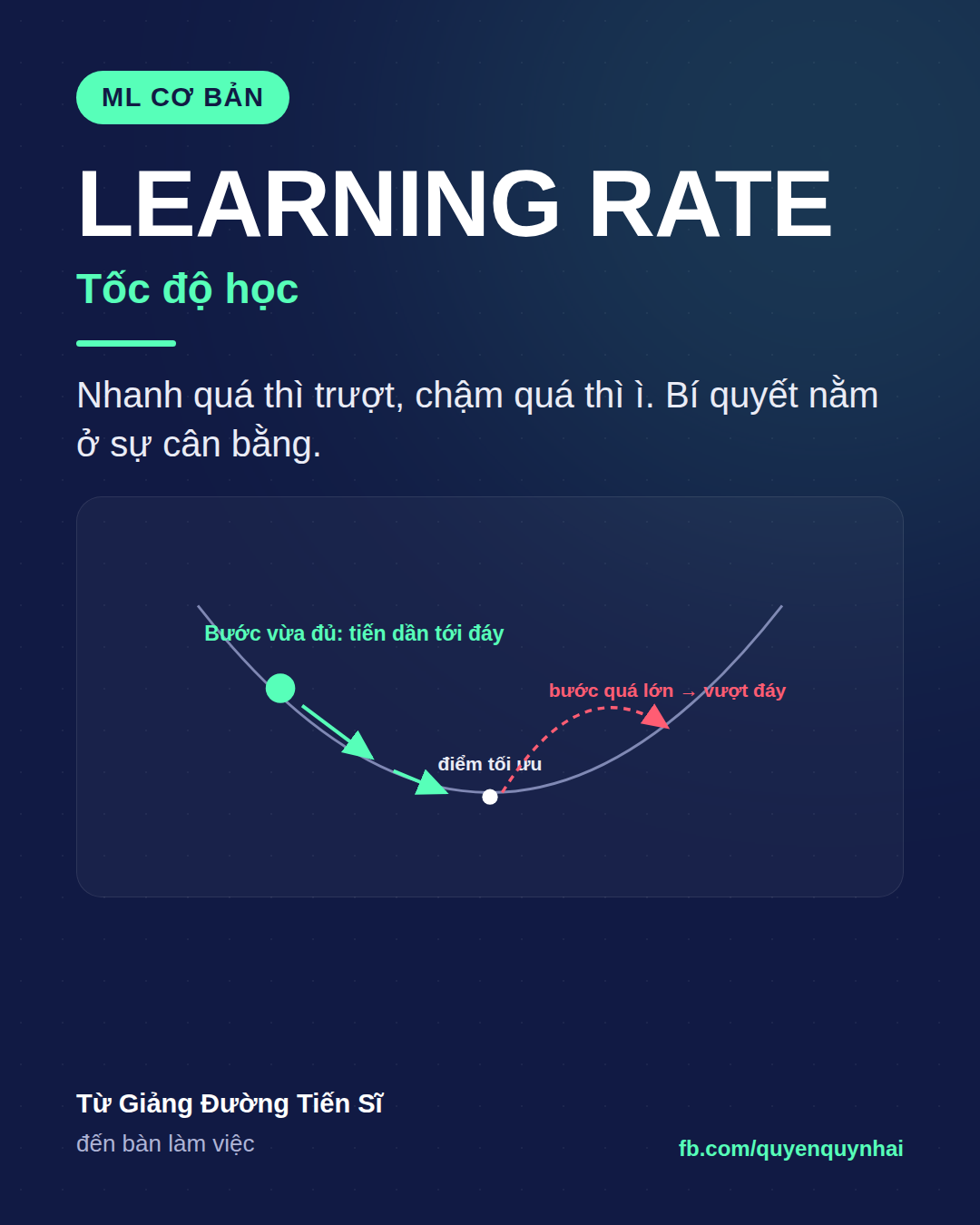 Thẻ Ngày 3 — Tốc độ học