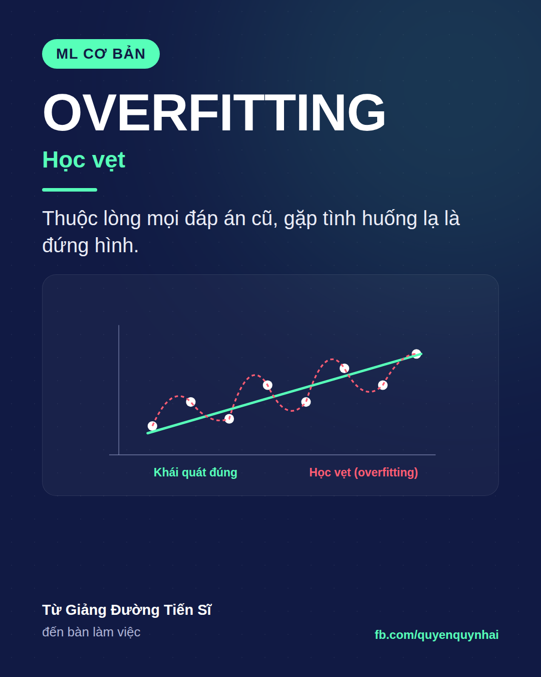 Thẻ Ngày 4 — Học vẹt