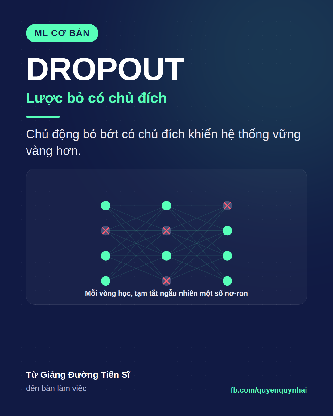 Thẻ Ngày 5 — Lược bỏ có chủ đích