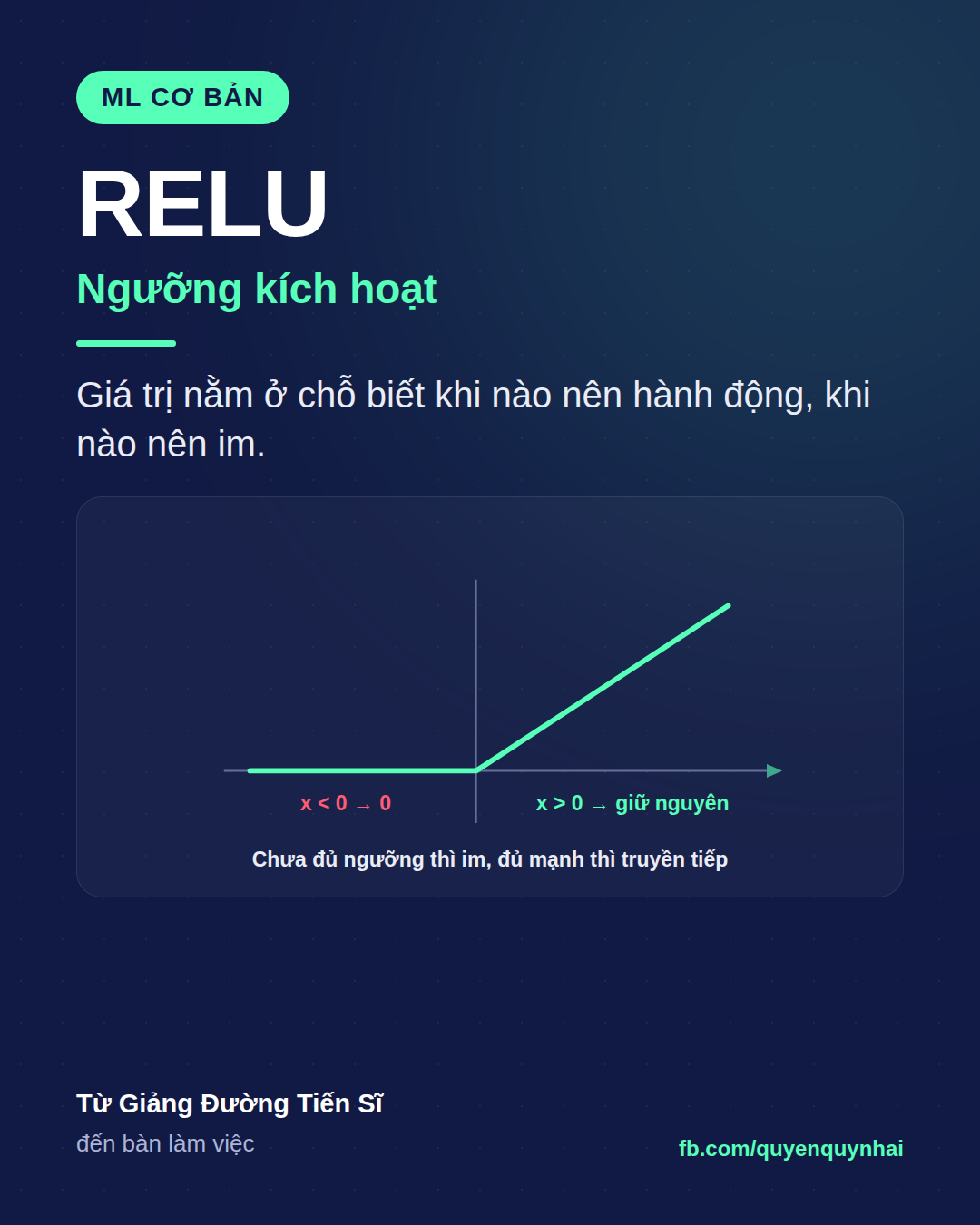 Thẻ Ngày 6 — Ngưỡng kích hoạt
