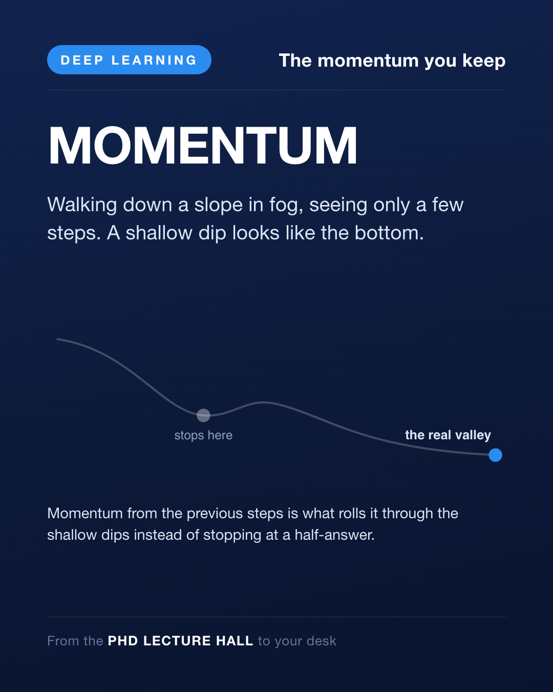 Card Day 7 — The momentum you keep
