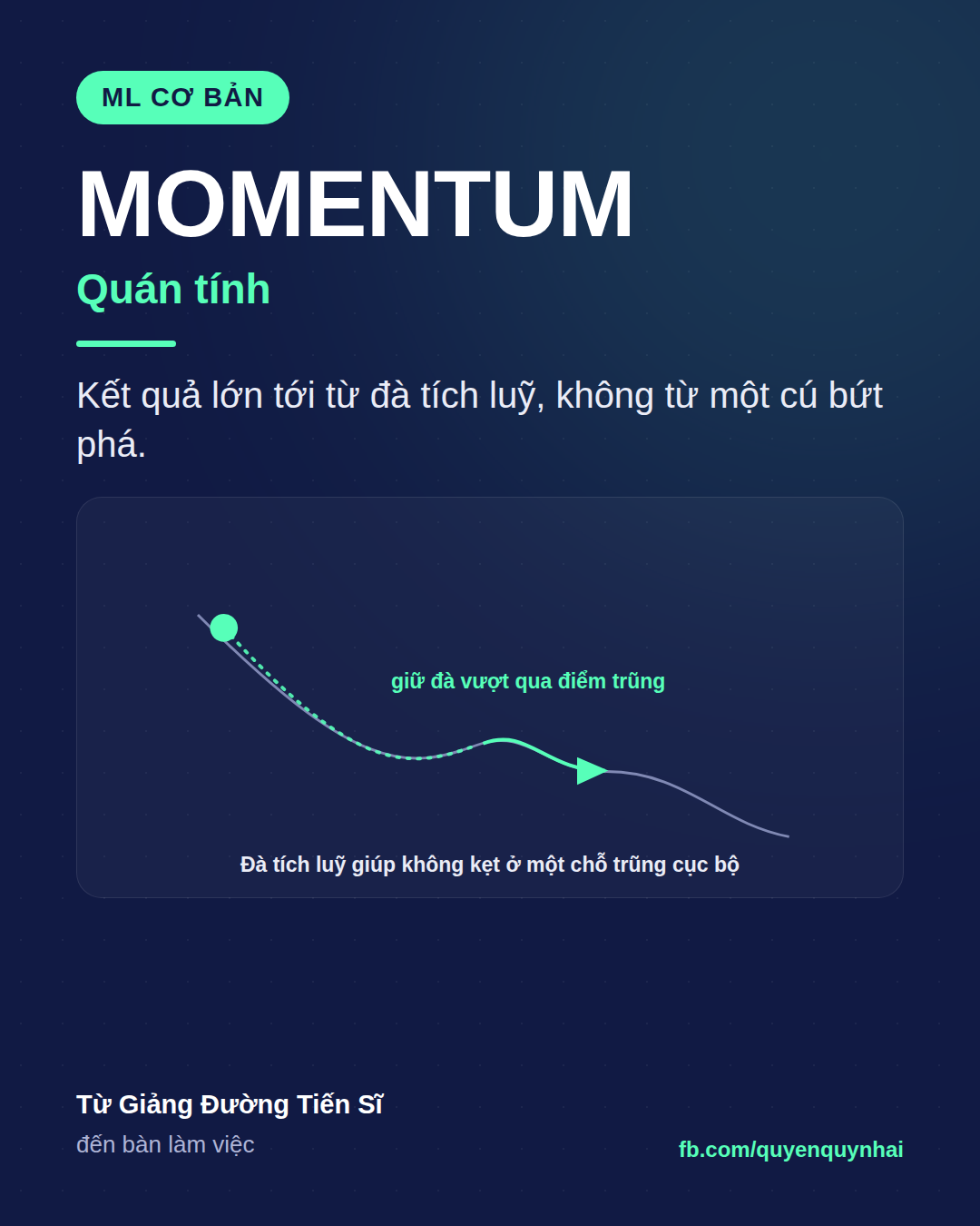 Thẻ Ngày 7 — Quán tính