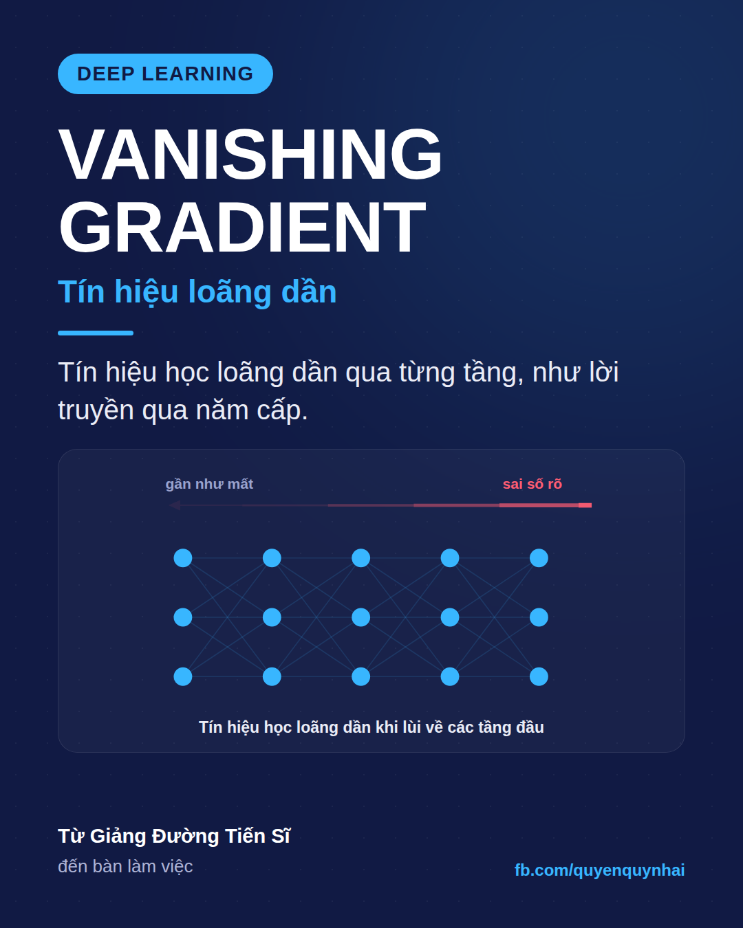 Thẻ Ngày 8 — Suy giảm tín hiệu