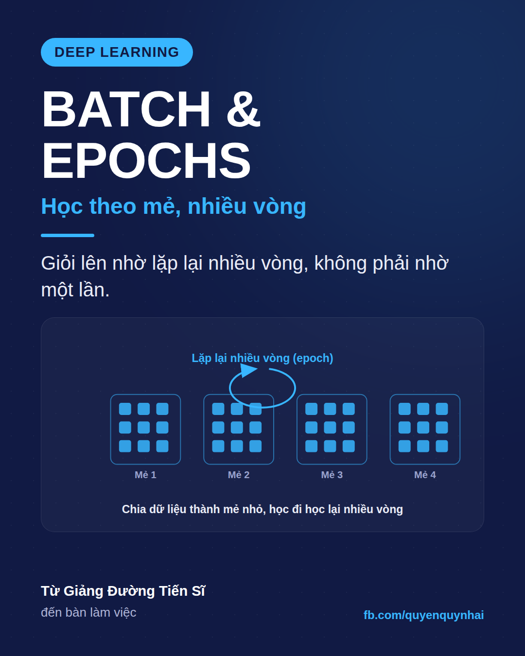Thẻ Ngày 9 — Học theo mẻ, nhiều vòng