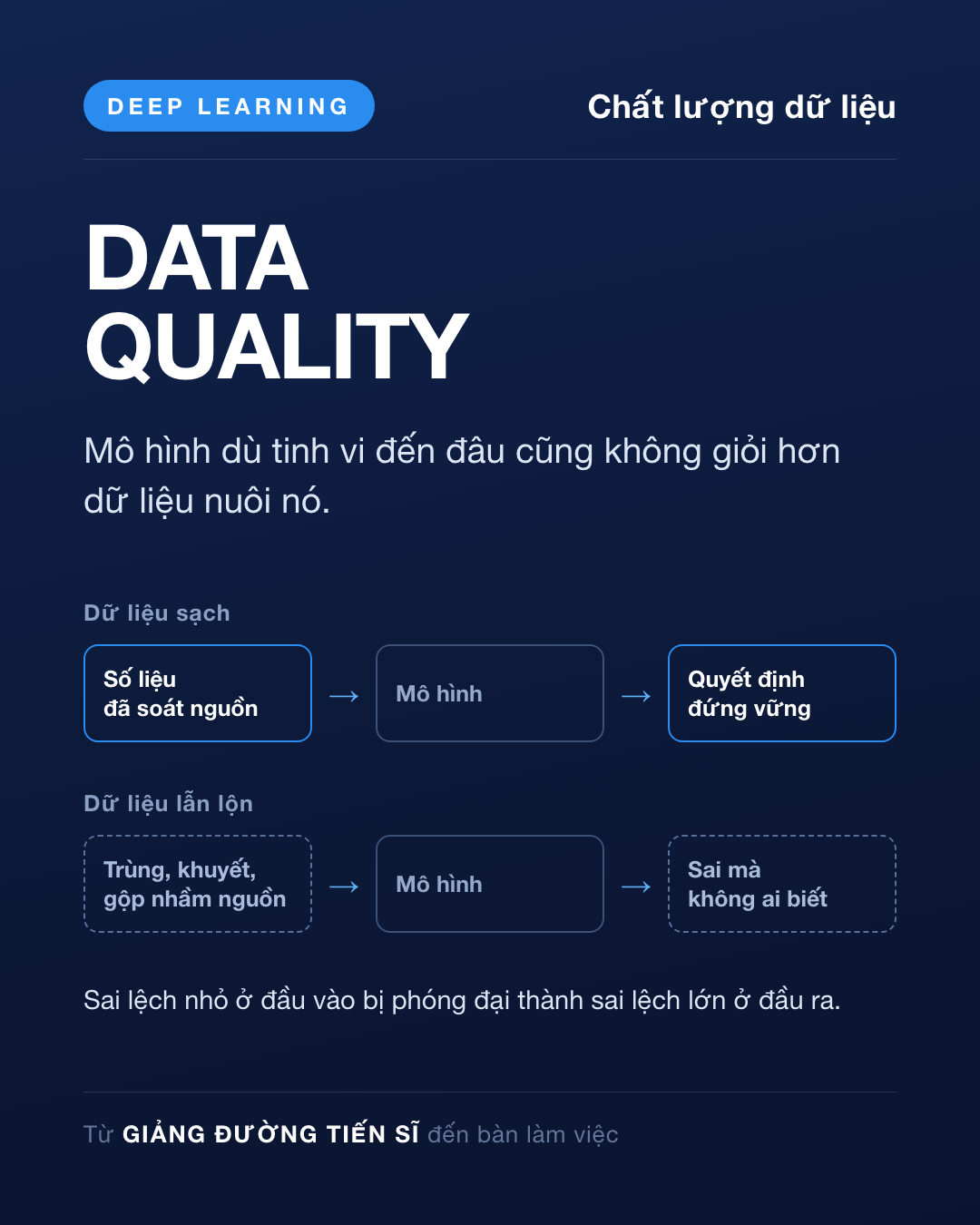 Thẻ Ngày 14 — Chất lượng dữ liệu