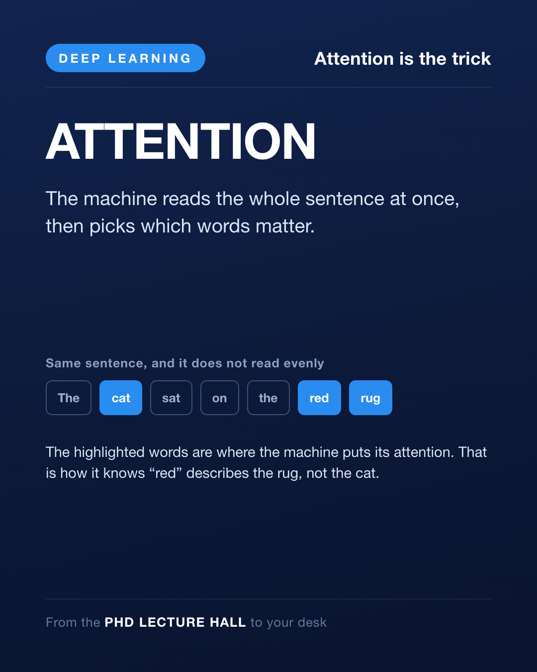 Card Day 16 — Attention is the whole trick