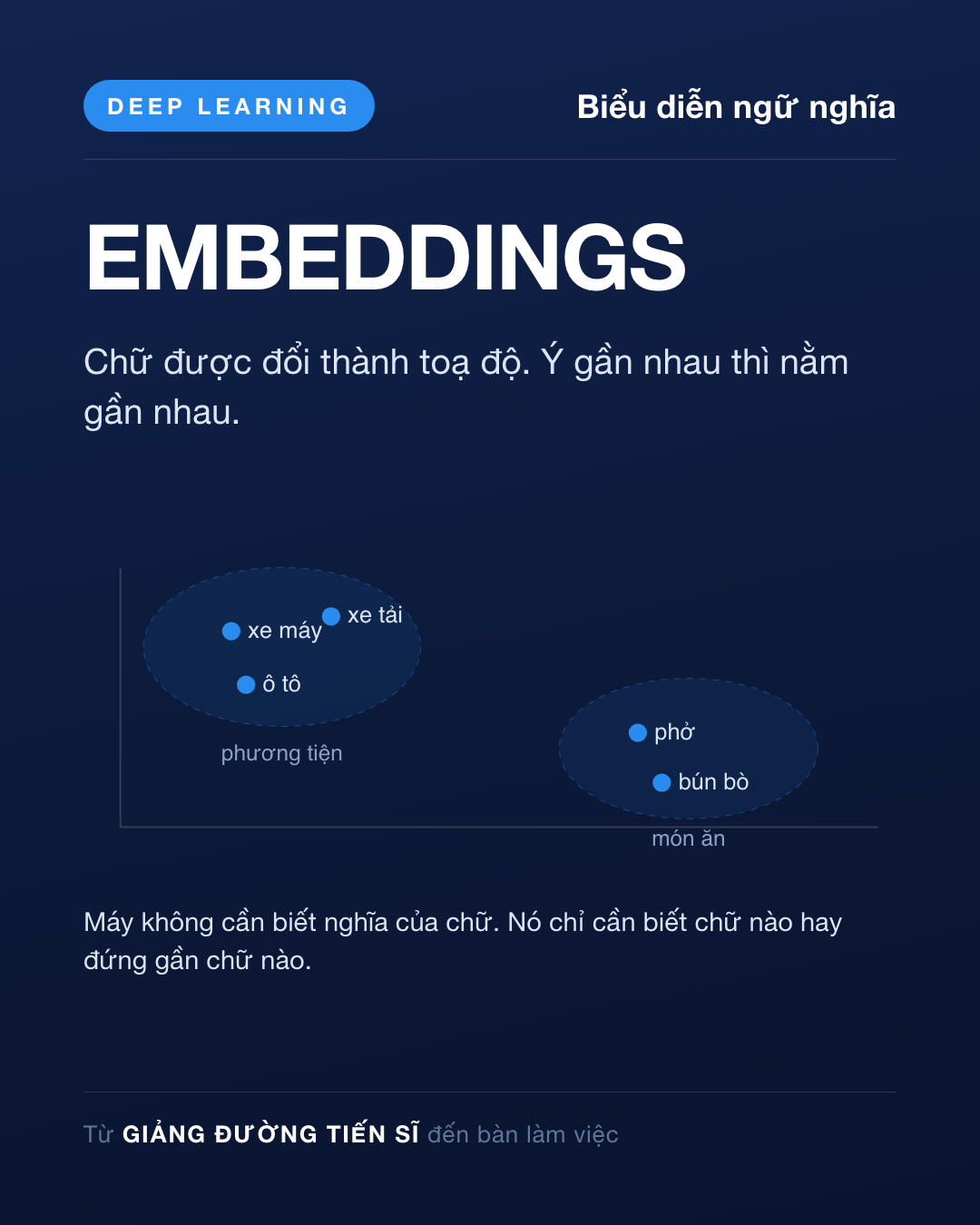 Thẻ Ngày 17 — Biểu diễn ngữ nghĩa