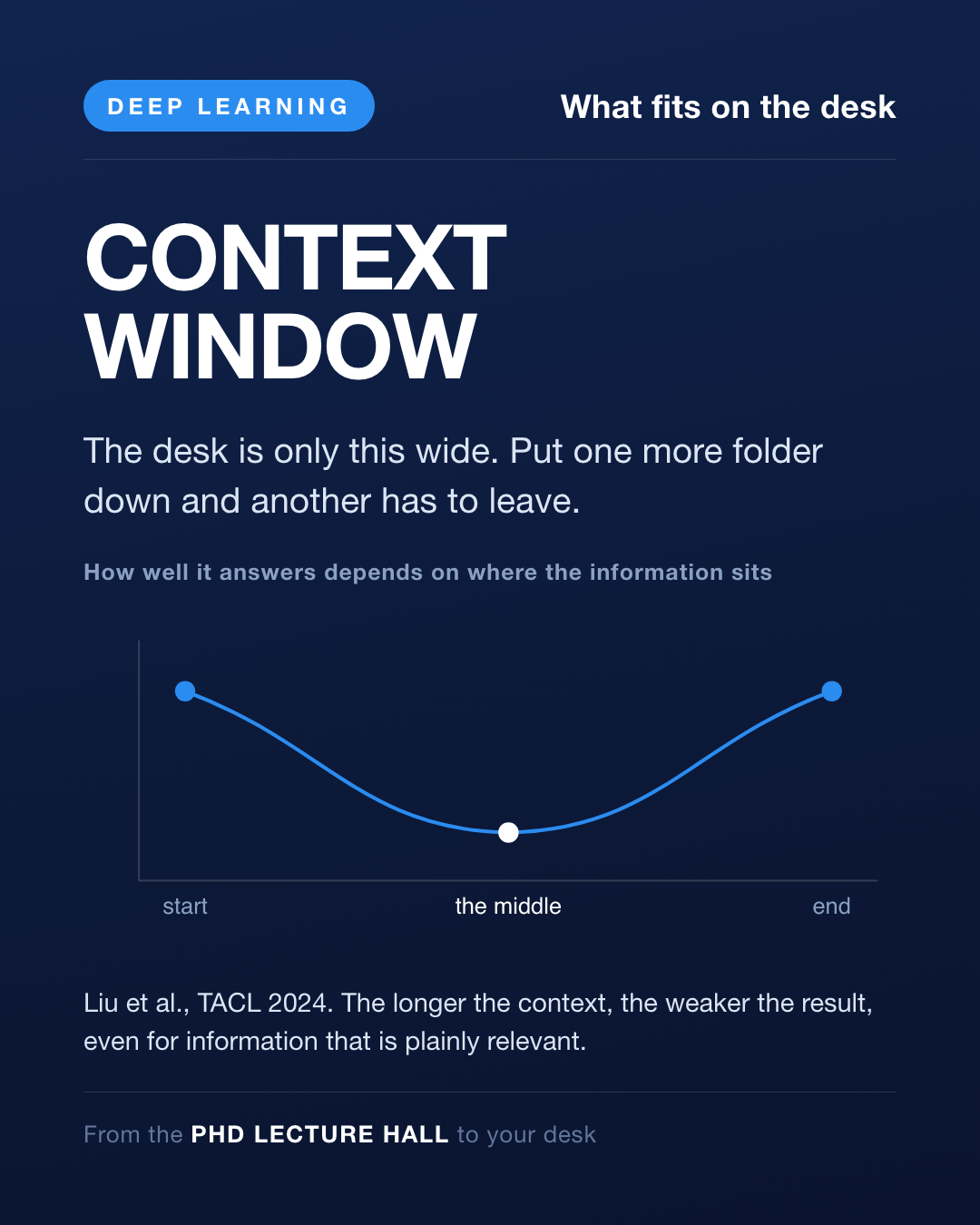Card Day 19 — What fits on the desk at once