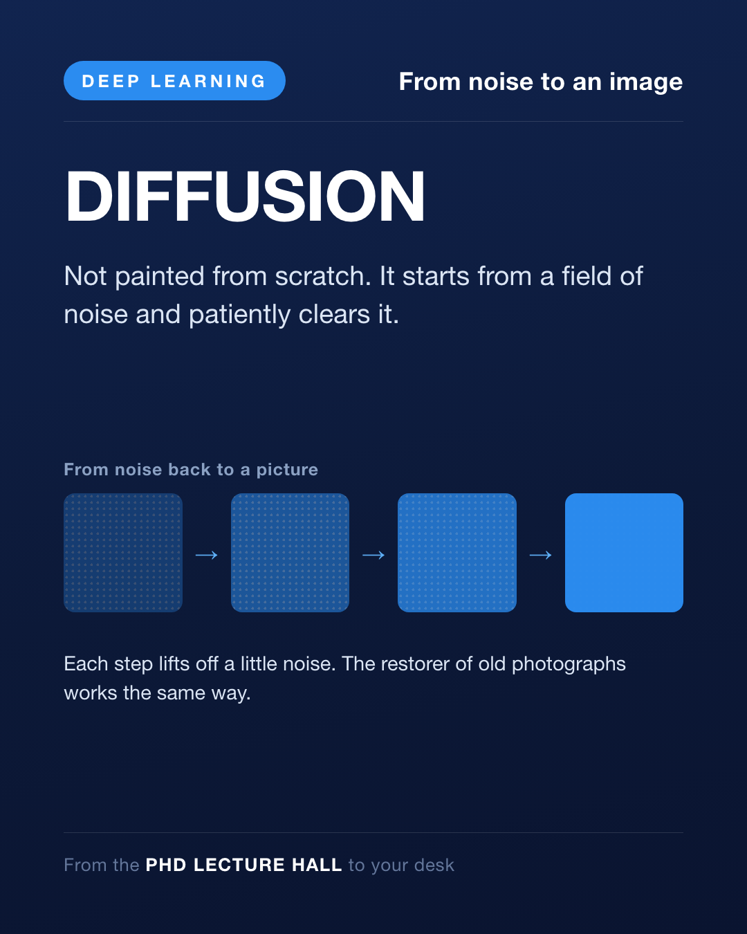 Card Day 20 — From noise to an image