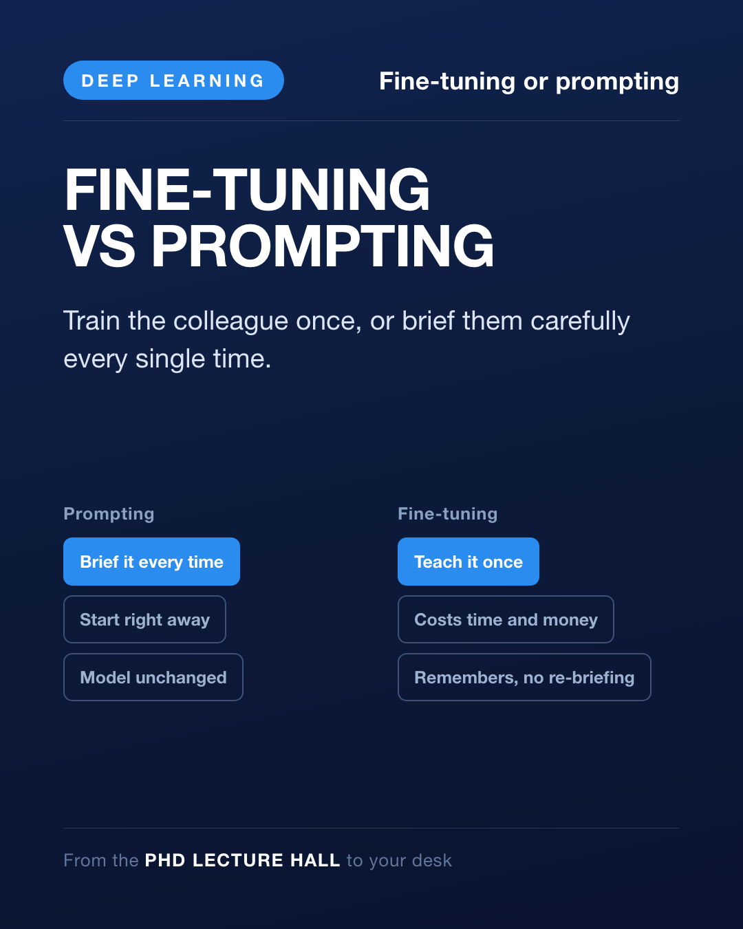 Card Day 21 — Fine-tuning or prompting