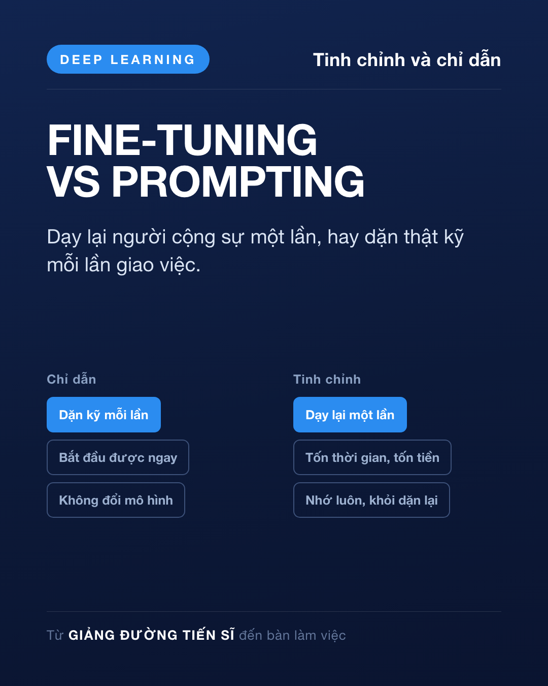 Thẻ Ngày 21 — Tinh chỉnh và chỉ dẫn