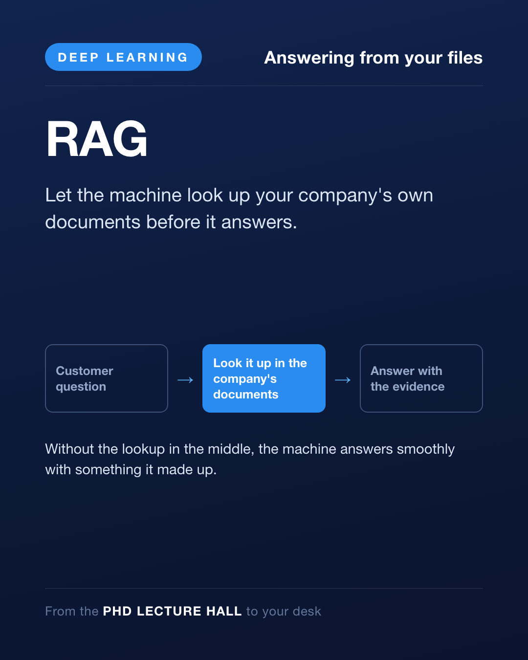 Card Day 23 — Answering from your own documents