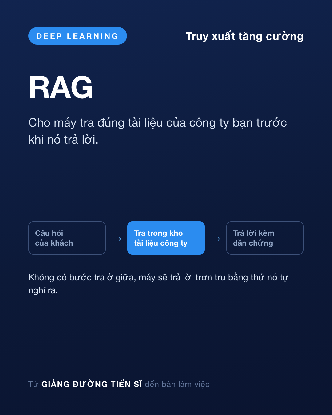 Thẻ Ngày 23 — Truy xuất tăng cường