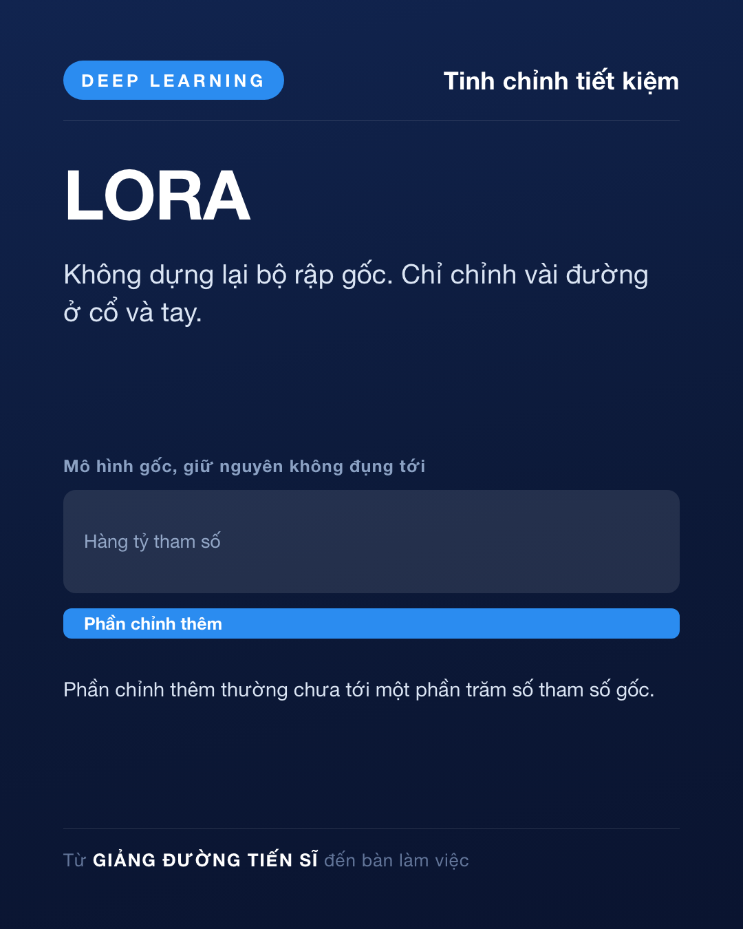 Thẻ Ngày 24 — Tinh chỉnh tiết kiệm