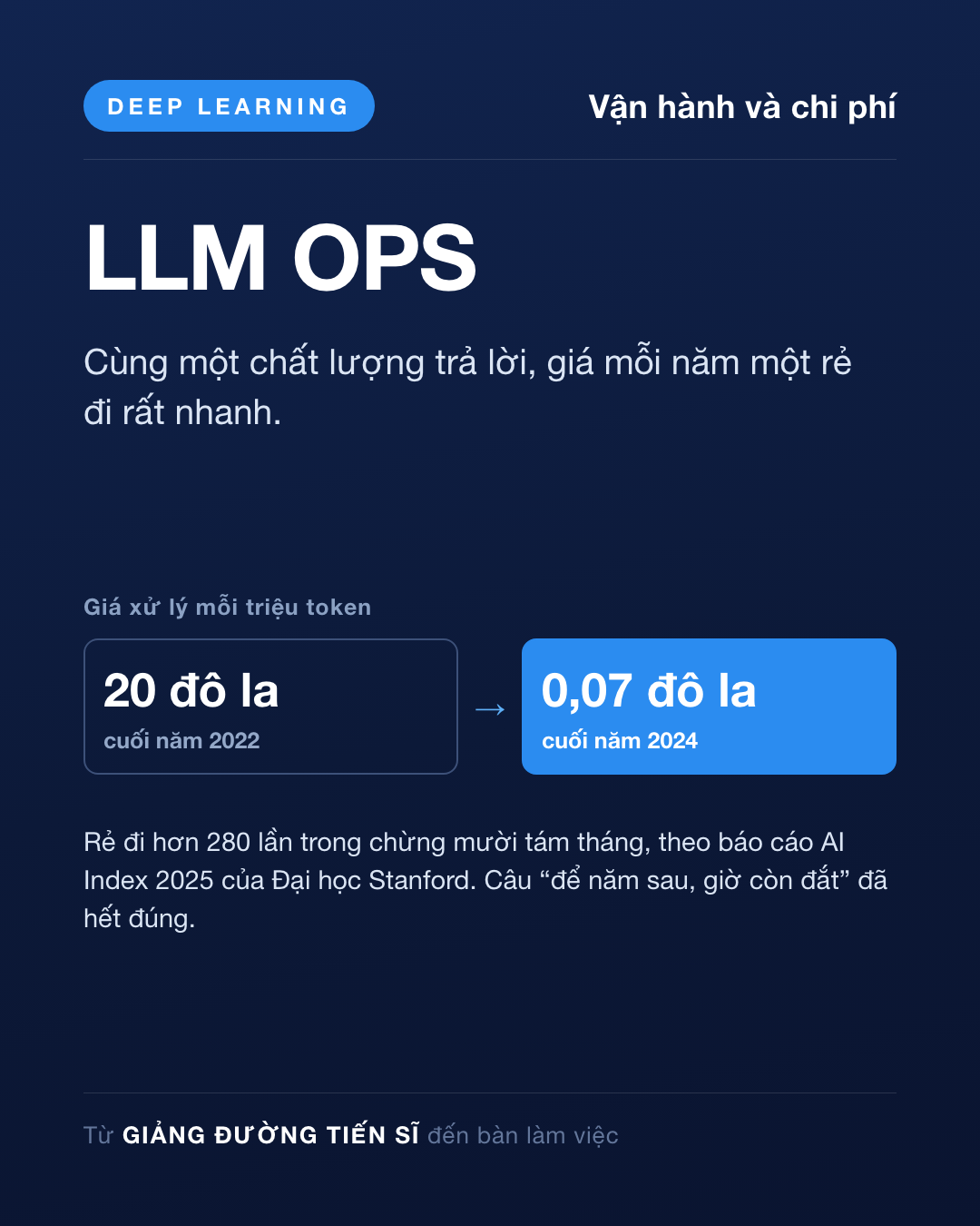 Thẻ Ngày 26 — Vận hành mô hình và chi phí