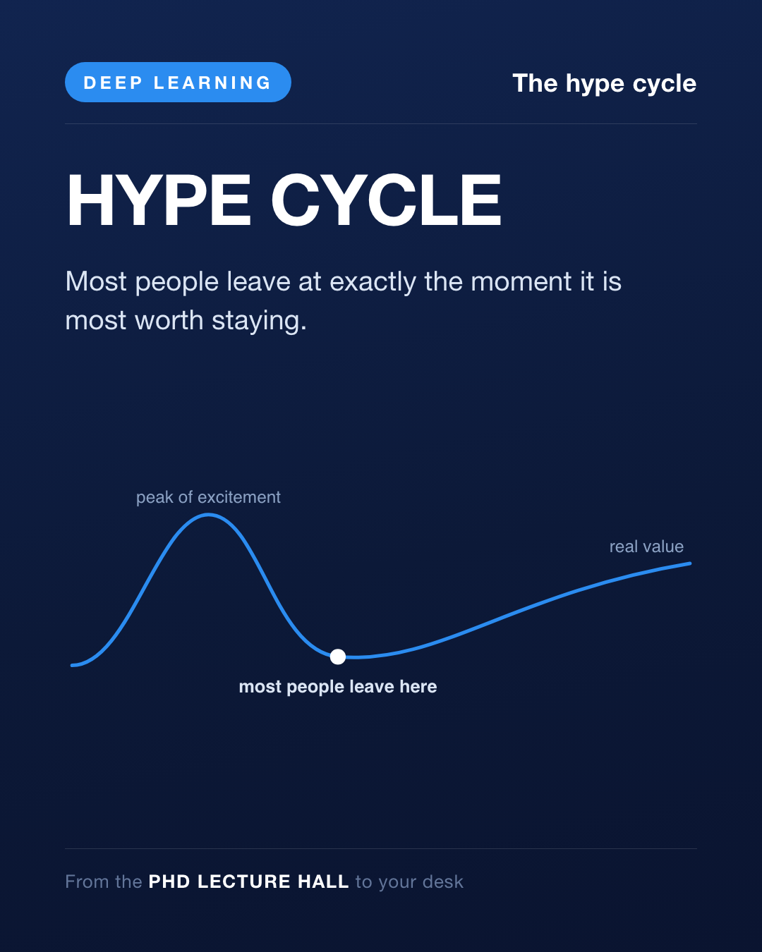 Card Day 30 — The hype cycle