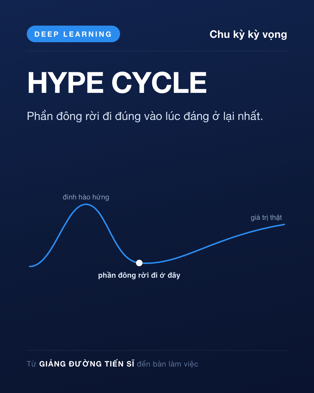 Thẻ Ngày 30 — Chu kỳ kỳ vọng