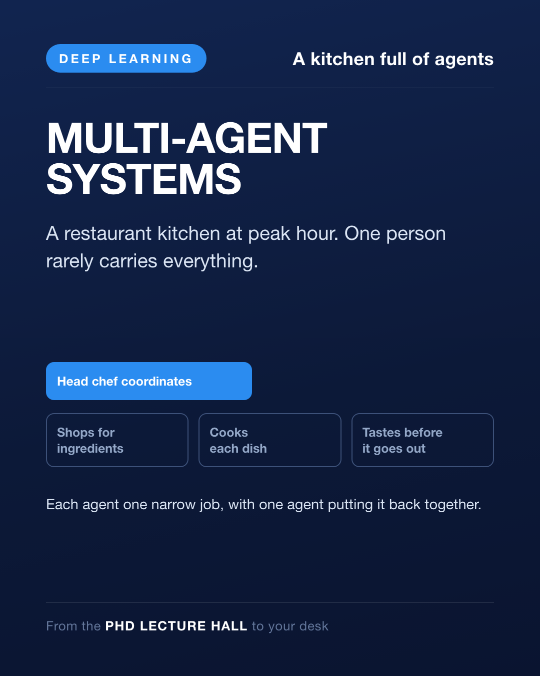 Card Day 31 — A kitchen full of agents