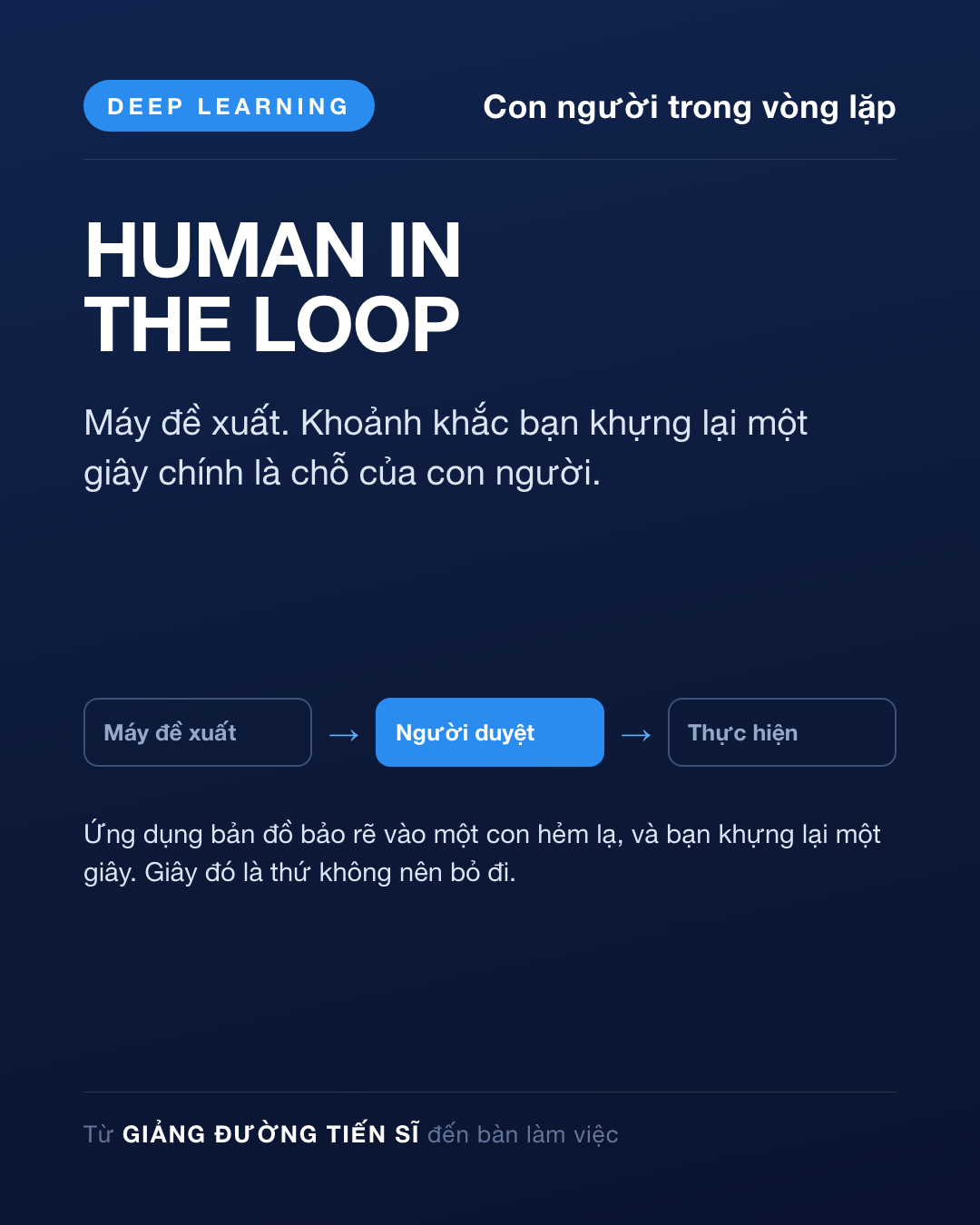 Thẻ Ngày 32 — Con người trong vòng lặp