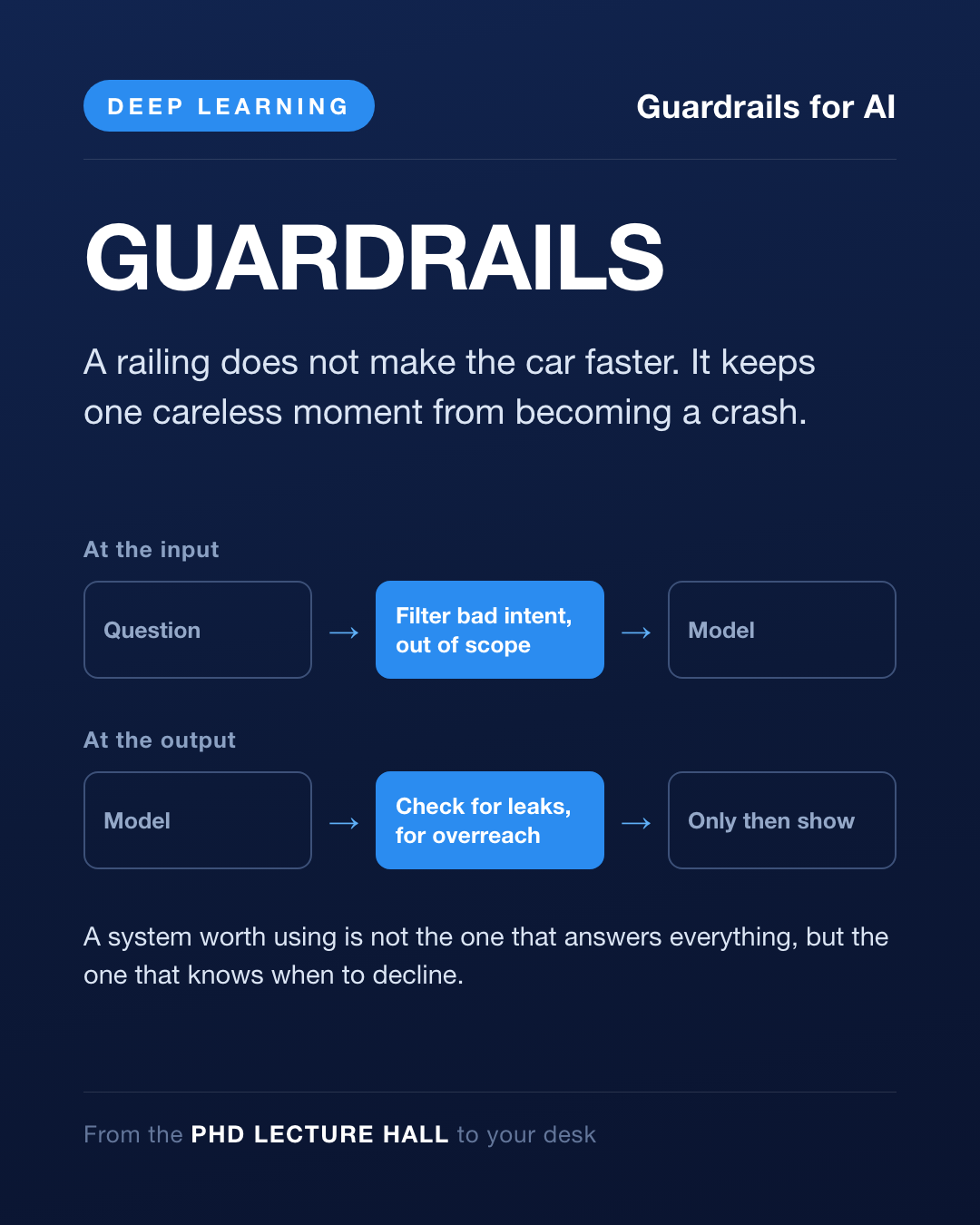 Card Day 36 — Guardrails for AI