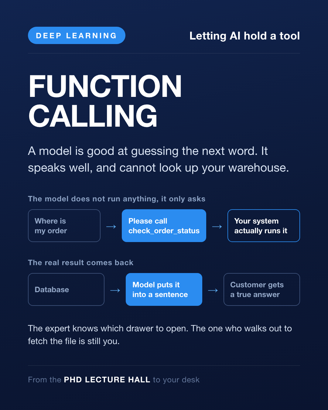 Card Day 38 — Letting AI hold a tool
