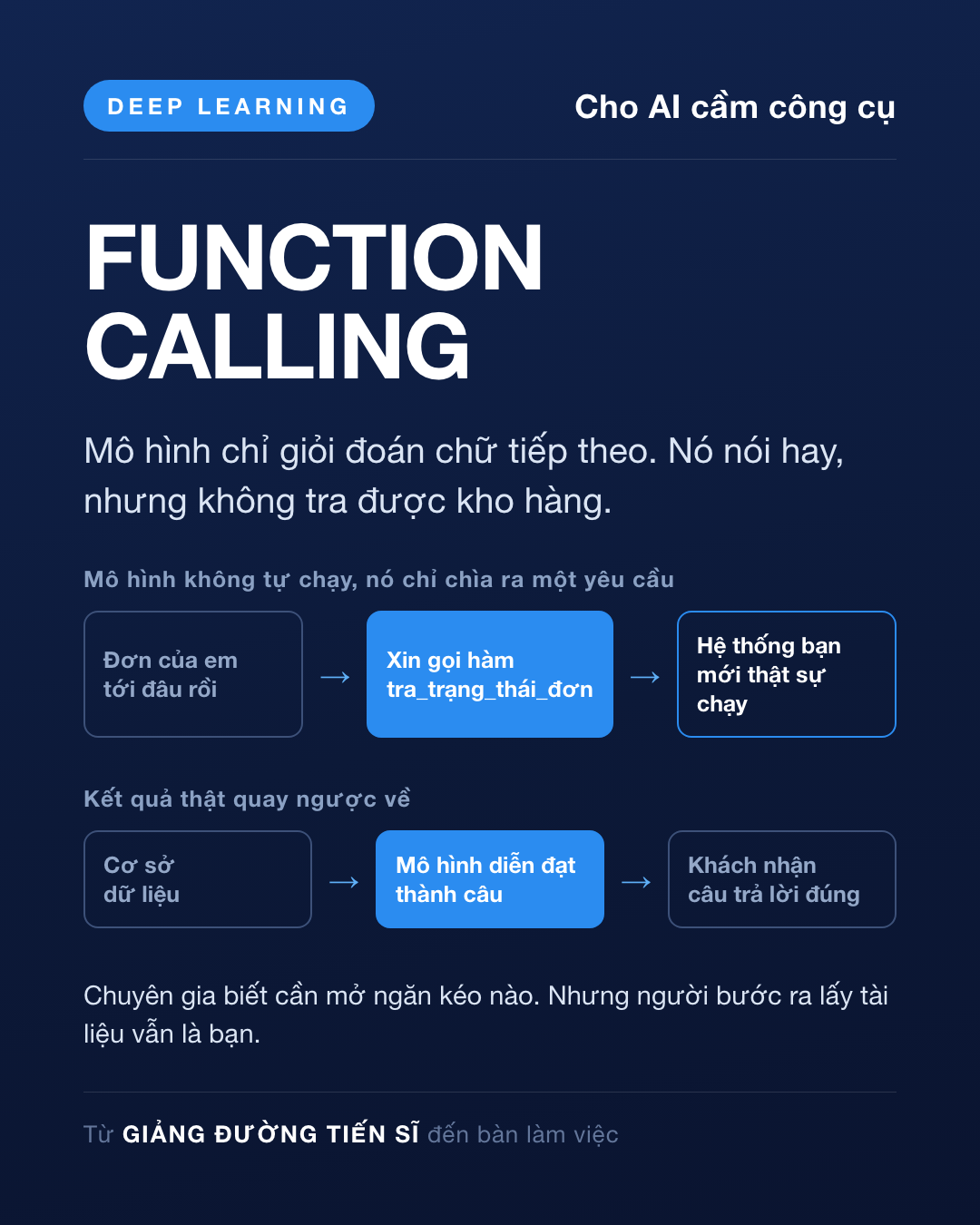 Thẻ Ngày 38 — Cho AI cầm công cụ