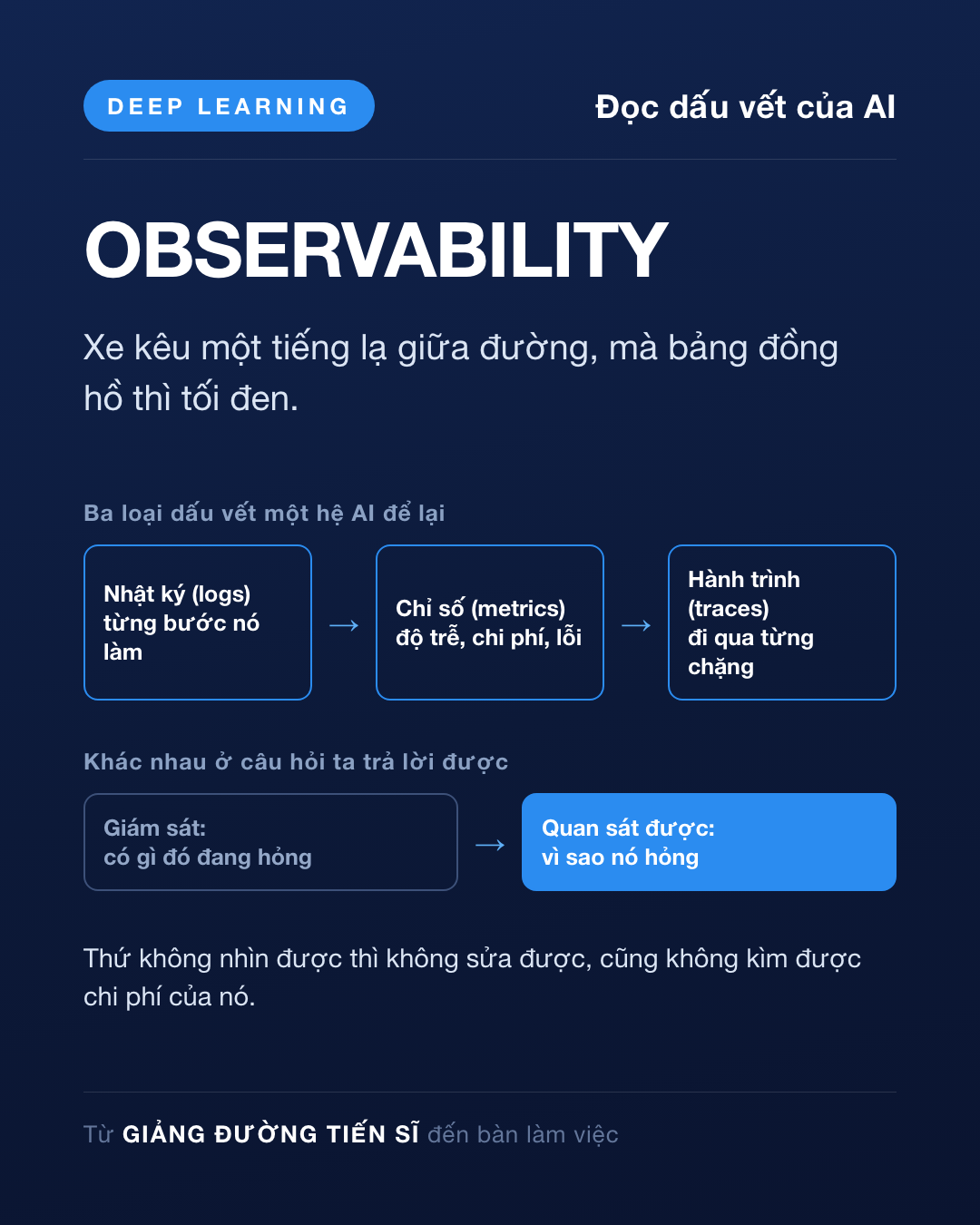 Thẻ Ngày 39 — Đọc dấu vết của AI