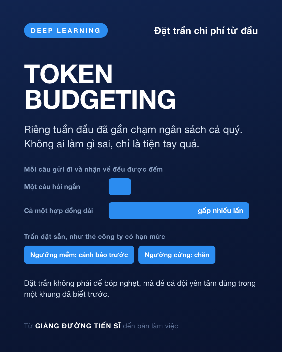 Thẻ Ngày 40 — Đặt trần chi phí từ đầu