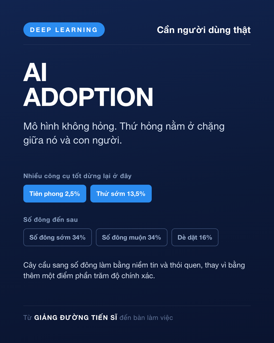 Thẻ Ngày 43 — Đúng kỹ thuật vẫn cần người dùng