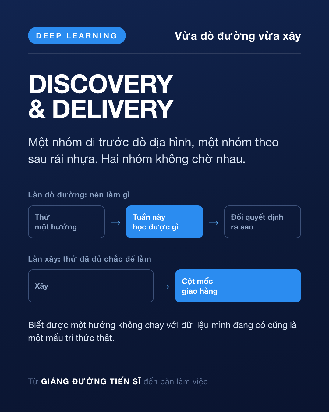 Thẻ Ngày 44 — Vừa dò đường vừa xây