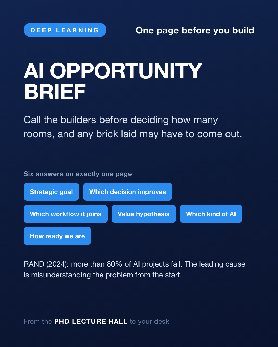Card Day 45 — A one-page AI opportunity brief
