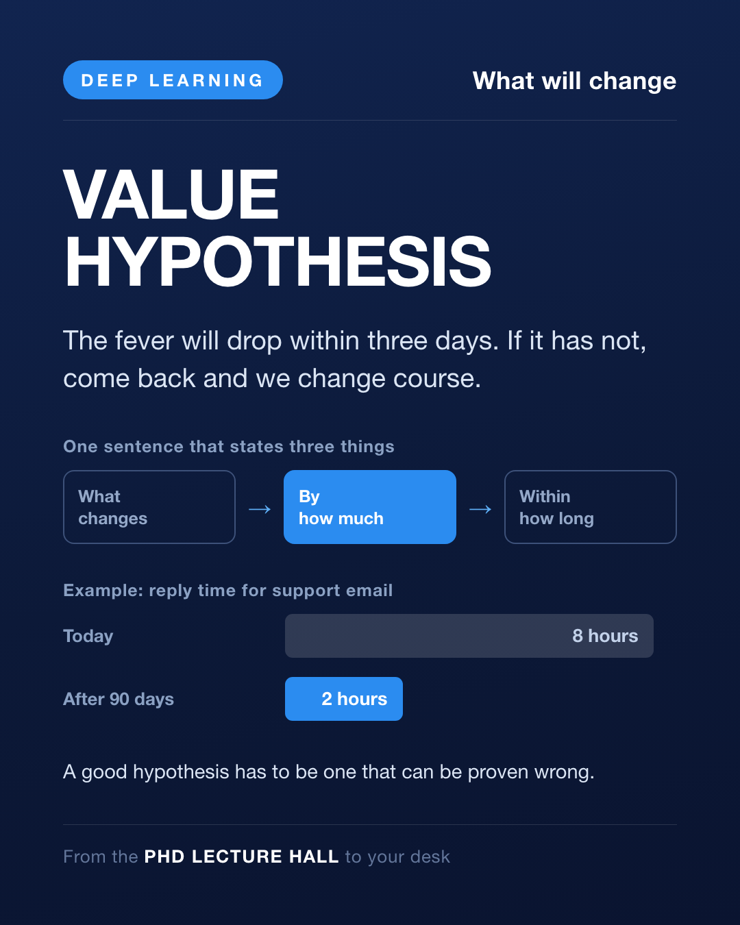 Card Day 46 — The value hypothesis