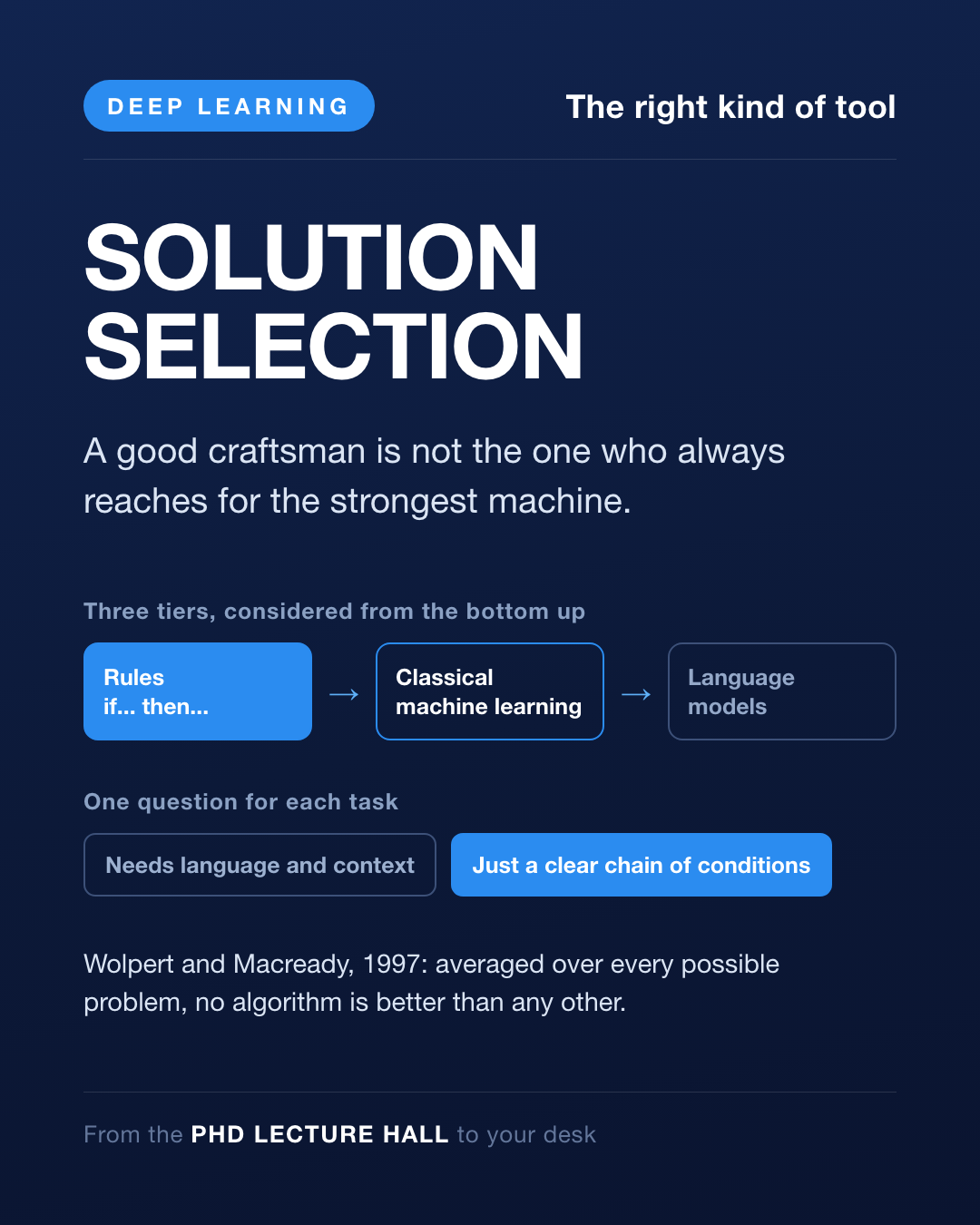 Card Day 48 — Choosing the right kind of tool
