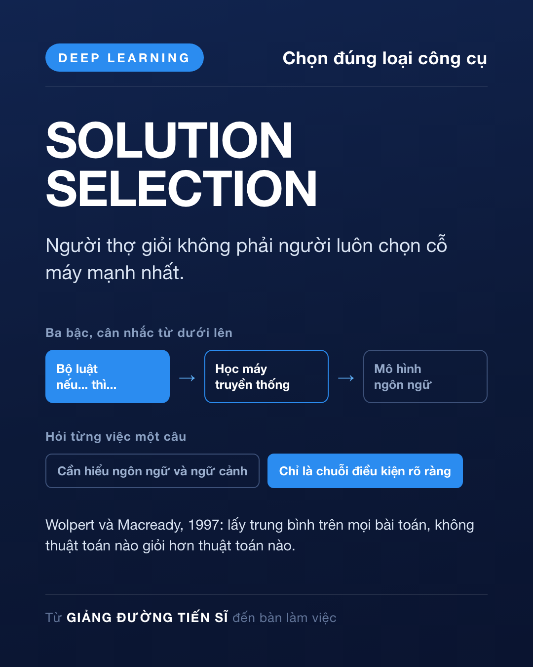 Thẻ Ngày 48 — Chọn đúng loại công cụ