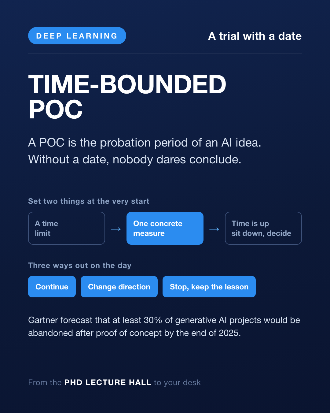 Card Day 49 — A proof of concept with a deadline