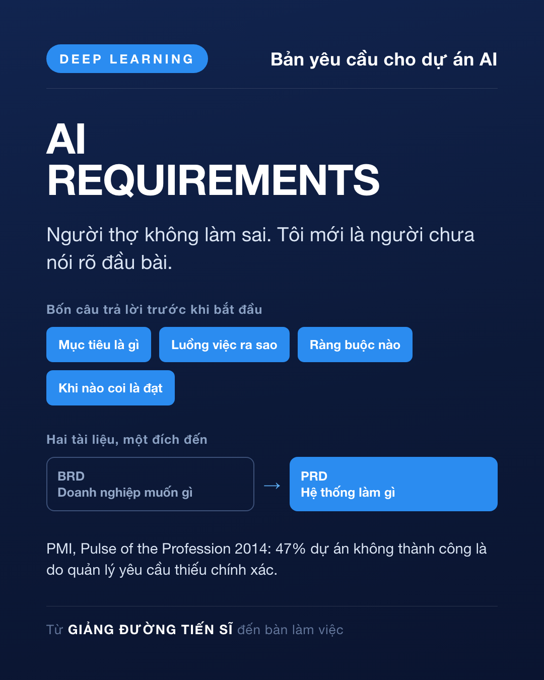 Thẻ Ngày 50 — Bản yêu cầu cho dự án AI